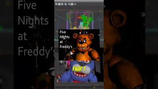 What Is FNAF's SCARIEST Animatronic?