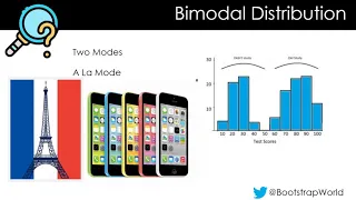 bi modal distribution