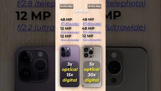 iPhone 15 Pro Max vs 14 Pro Max specs review