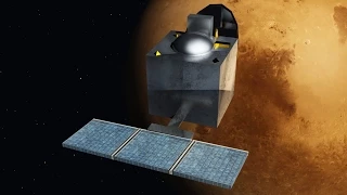 Mars mission-Bangalore-The Mars Orbiter MissionInsertion of PSLV C25 in Mars Orbit