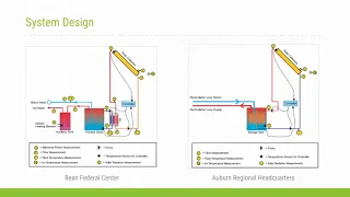 GPG Outbrief 13:  Honeycomb Solar Thermal Collector