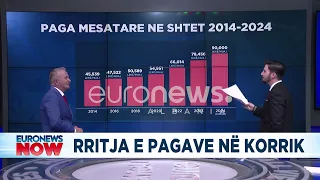 Punon në shtet? Ja sa do të të bëhet rroga nga 1 Korriku..