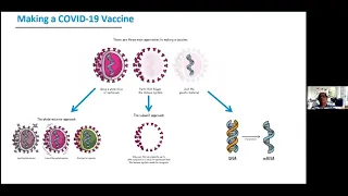 Comprendre les vaccins COVID-19 - sécurité et efficacité tenu March 16th 2021.