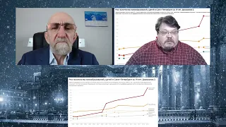 Комитет по экологии Санкт-Петербурга отчитался за 2022 год. Комментарий Семена Гордышевского