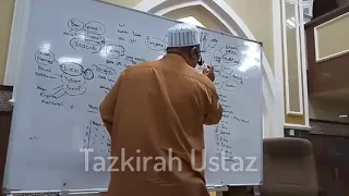 Ramai Tak Tahu Kisah Raja Talut Dan Nabi Daud Melawan Jalut - Ustaz Auni Mohamed 2019