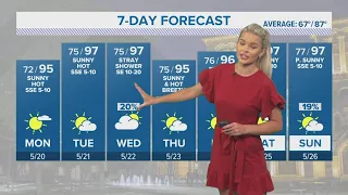 Hot and sunny week ahead, with a slight chance for stray showers Wednesday | Forecast