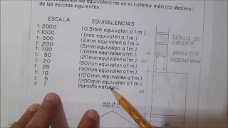 DIBUJO TECNICO - EQUIVALENCIAS DE ESCALAS - SISTEMA METRICO DECIMAL