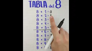 Truco para aprender la tabla del 8