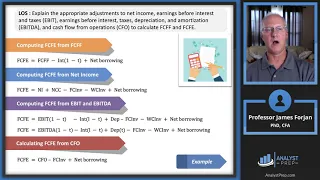 Free Cash Flow Valuation (2024 Level II CFA® Exam – Equity–Module 3)
