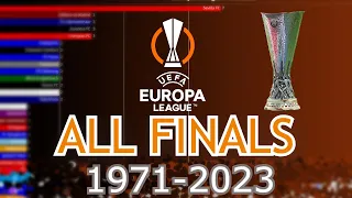 🏆 ALL UEFA Europa League Winners  • 1971 - 2023 • SEVILLA FC CHAMPIONS 2023