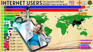 The Countries with Most INTERNET Users in the World
