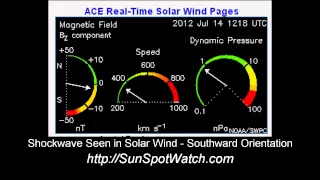 Arrival of CME from X1.4 Solar Flare as seen in Solar Wind 20120714 1833