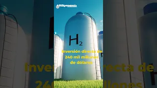 Inversiones Mercado del hidrógeno