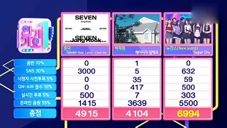 230723 NewJeans 뉴진스 SUPER SHY 3rd 🏆 Win on  Inkigayo 인기가요 SBS EP.1192 [ SCORE Flash 🎬 +ENCORE ]