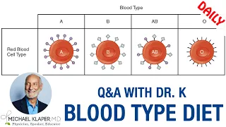 Blood Type Diet - Is There Any Sense To Eating By Blood Type?