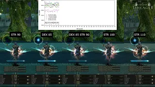 [L2 Essence] Archer update: STR vs DEX ?