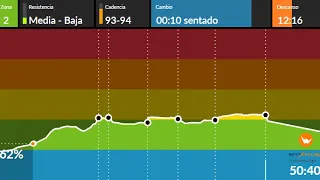 Spinning Quema calorias