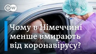 Чому в Німеччині від коронавірусу помирає менше людей, ніж в інших країнах | DW Ukrainian