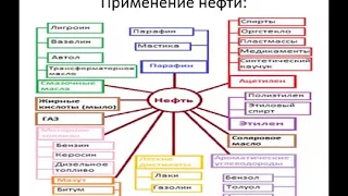 Нефть 9 класс Химия