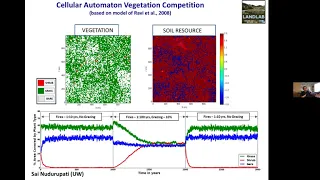 Waterhackweek 2020: Erkan Istanbulluoglu - Landlab Earth Surface Modeling Toolkit