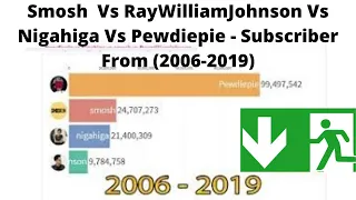 Smosh  Vs RayWilliamJohnson Vs Nigahiga Vs Pewdiepie - Subscriber From (2006-2019)