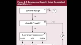 ESI Emergency Severity Index