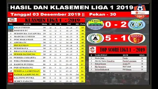 Hasil Liga 1 Tadi Malam - Hasil Persib Bandung VS Persela Lamongan 03 Desember 2019