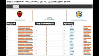 МЕТАЛУРГ-НУЗП (Запоріжжя) - ДНІПРО-3-СДЮСШОР№5-ДВУФК (Дніпро). 14 листопада