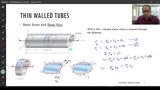 Topic # 4.4 - Torsion in Thin Walled Tubes + Stress Concentration