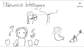 Every Child is Intelligent. What are Multiple Intelligences?