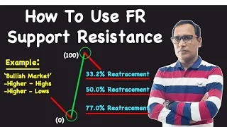 How To Use FR Support Resistance !! Master Of Support and Resistance Trading Strategy