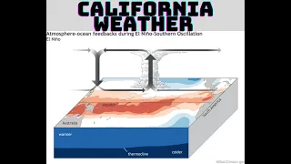 California Weather: Monsoon (Nonsoon) and El Nino update!