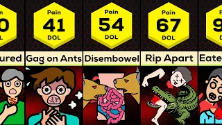 Comparison: Most Painful Ways Animals Kill