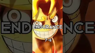 Naruto vs Luffy (Who is Strongest?)