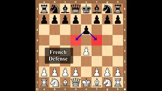 French Defense ♟♟   main line trap,  don't fall again 👌