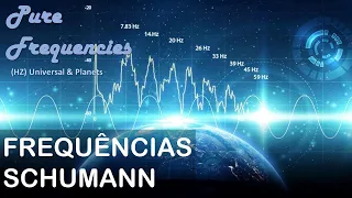 Frequência Espectral Schumann | Ressonância de Schumann | Campo Eletromagnético da Terra