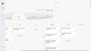 Hybrid Agile Waterfall Example