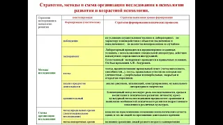 1. Предмет и методы возрастной психологии. ГОСЫ по психологии. Возрастная психология