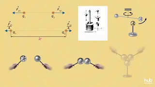 La legge di Coulomb