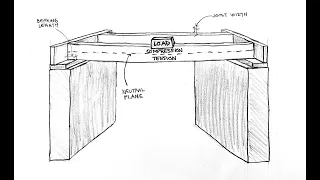 Science of Simple Spans of Floor Joists