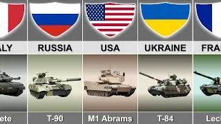 Main Battle Tanks From Different Countries