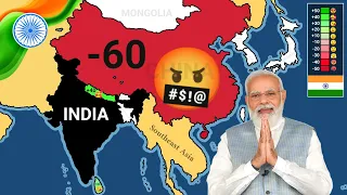 Relations between INDIA 🇮🇳 and the world