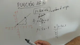 Pasos para graficar una FUNCIÓN AFÍN