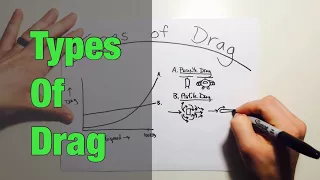 Types of Drag in Helicopters