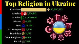 Top Religion Population in Ukraine 1900 - 2100 | Religious Population Growth | Data Player