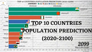 Top 10 Countries Population Projections (2020-2100) | Future Population of the World