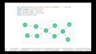 Natural Language Processing with Graphs