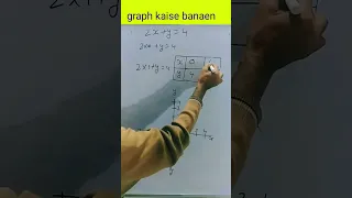 graph kaise banaen|graph kaise banate hai|#short #mathtrick