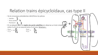 Tuto réducteurs, trains simples et épicycloïdaux