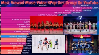 Most Viewed Music Video Kpop Girl Group On YouTube | May 2024